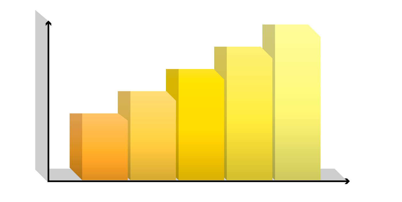 graphique de réussite de certification